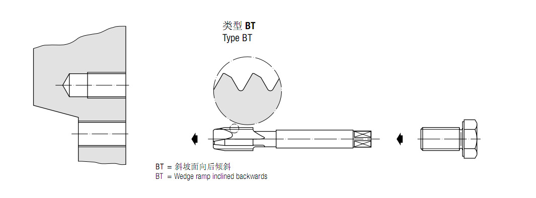自锁角度_螺纹自锁角度_楔形块自锁角度