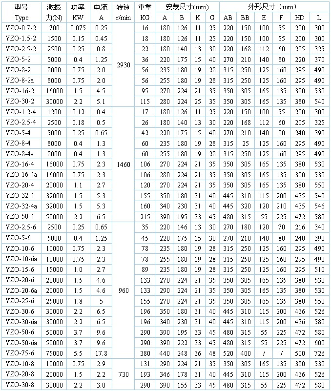 振动筛电机高服直线振动筛专用yzo型卧式振动电机振动电机厂家