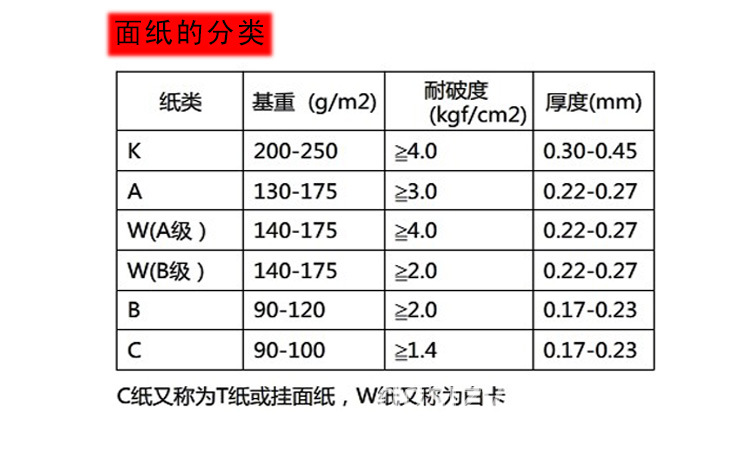 纸张材质分类及图片图片