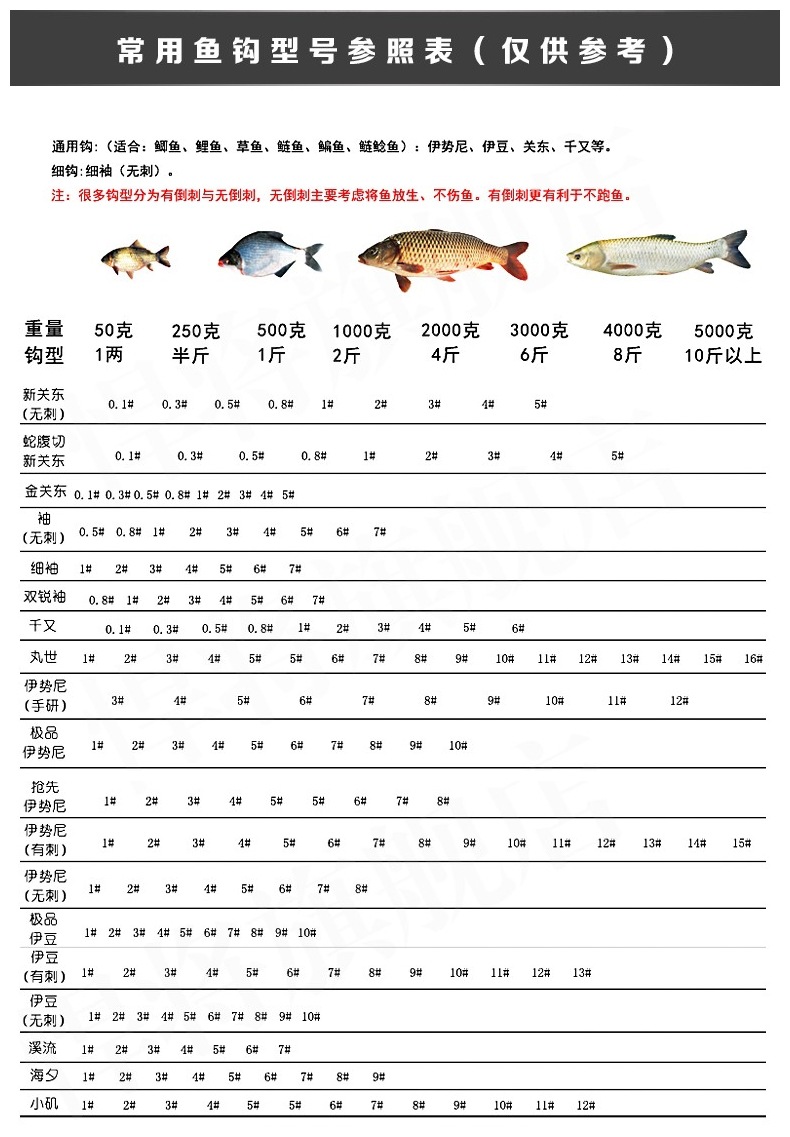 日本兵库原产鱼钩伊势尼/金有刺进口原装200个散装厂家批发