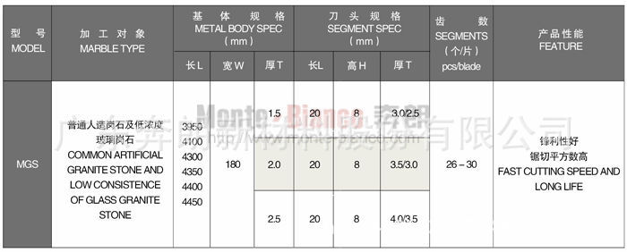 人造石切割排锯