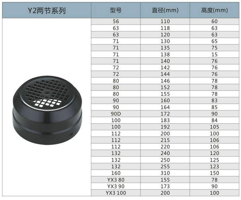 厂家热销y2两节系列电机风罩 电机配件 风罩