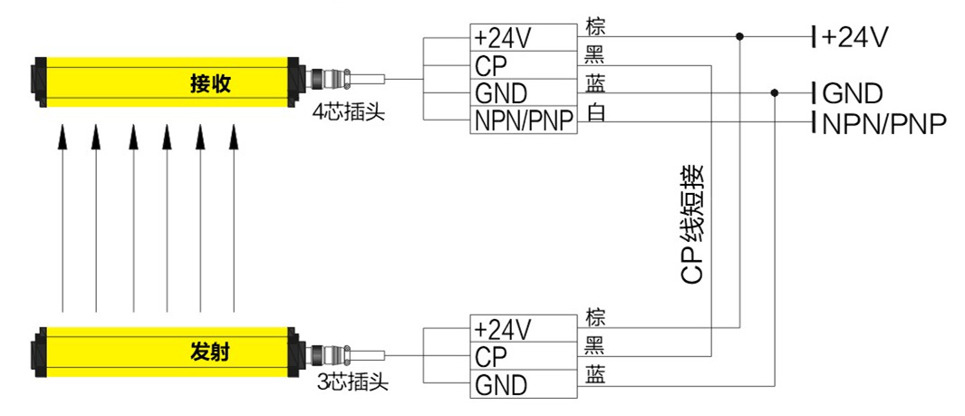 五线光栅接线图图片