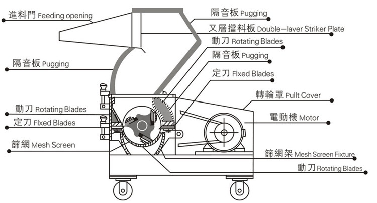 碎料机内部结构图片