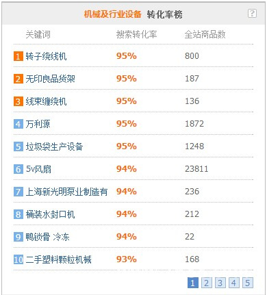 机械行业,网络推广该如何快速突围?---机械设备类