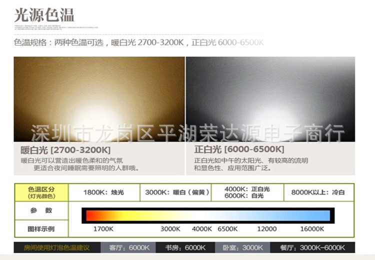 led玉米2835灯珠220v 2.5w