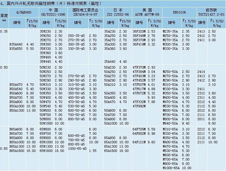 硅钢片规格表图片