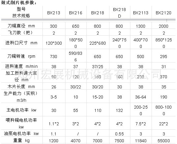 新款木材削片机 鼓式木材削片机 碎木机直销 园林树枝粉碎机械厂