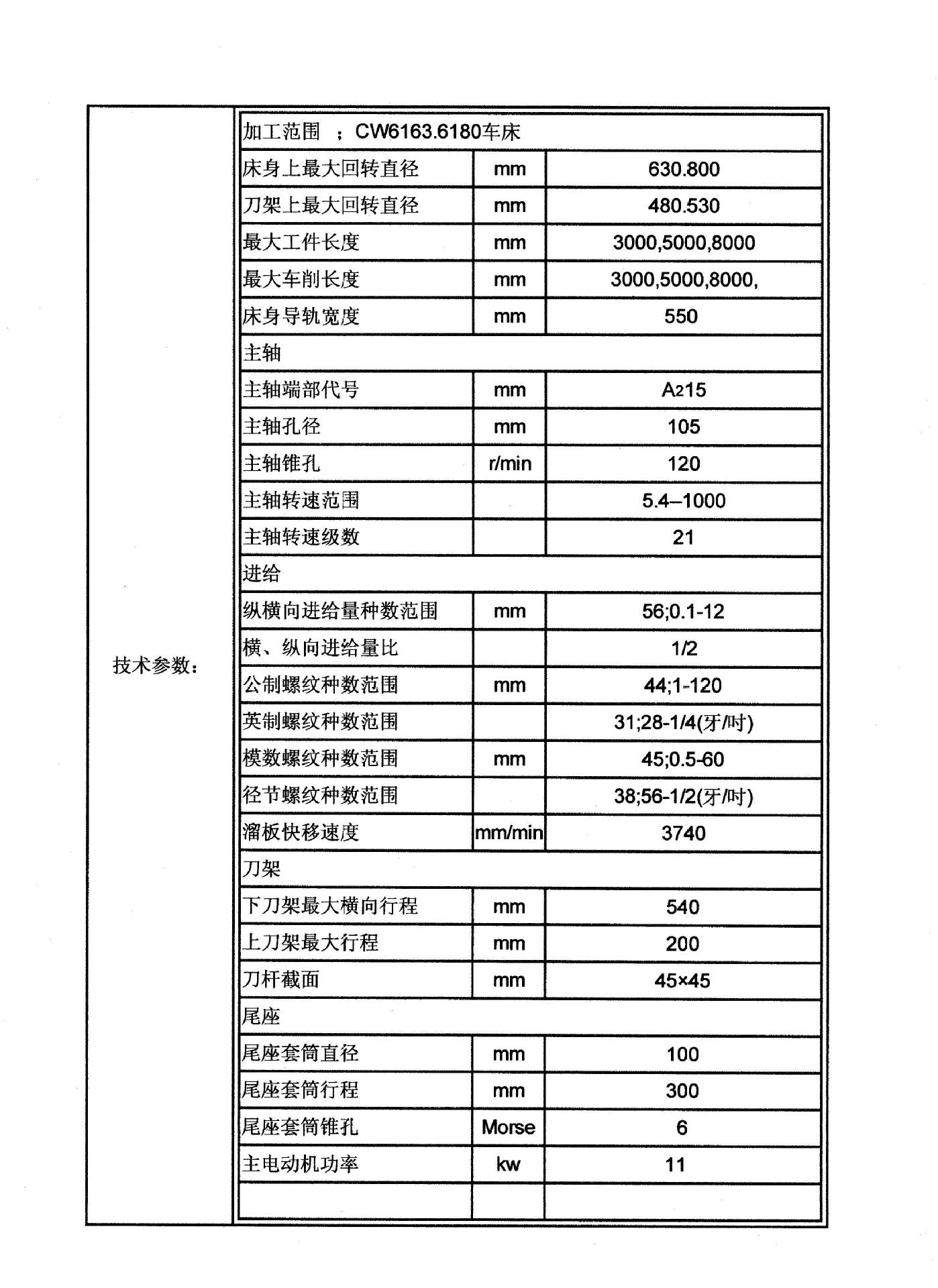 沈阳车床6163.6280.61165.统一机型.现特价促销.