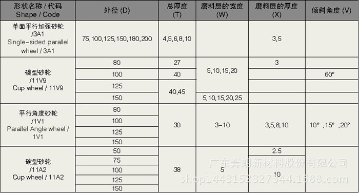 树脂砂轮