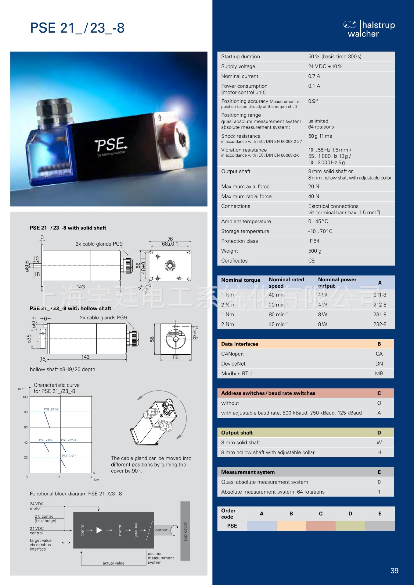德国 HALSTRUP-WALCHER 用于 木工机械自动定位系统 PSE312S 2Nm 定位系统,PSE,工业4.0