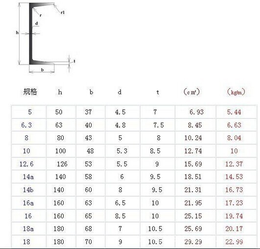 云南省q235b安阳5#槽钢50mmx