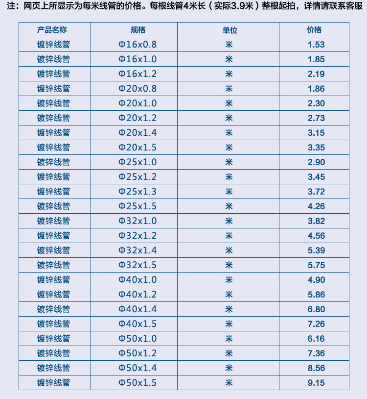 厂家优惠供应河北华朔牌规格16 20 25 32 40 50镀锌电工管