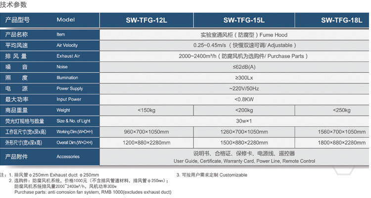sw-tfg-12l详3