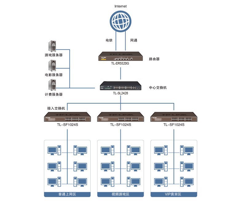 tp-link tl-sl2428 24口百兆 4口千兆web管理型交换机1000m sfp