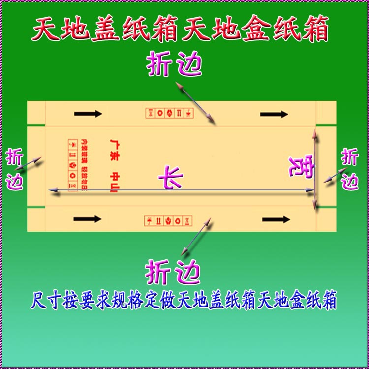 天地盖天地盒纸箱基本结构长宽高分布图