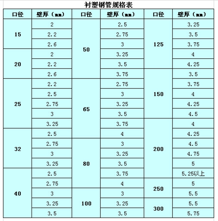 衬塑复合钢管规格图图片