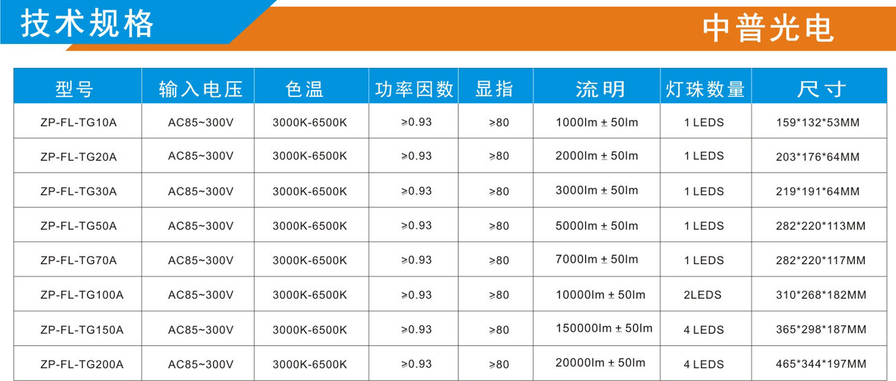 20w led投光灯 泛光灯 规格参数