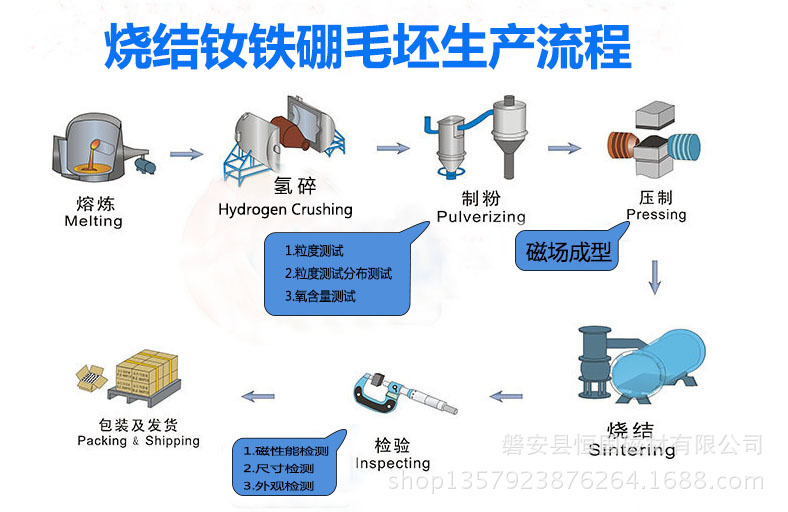 厂家直销圆形钕铁硼强力磁铁医疗器械核磁共振