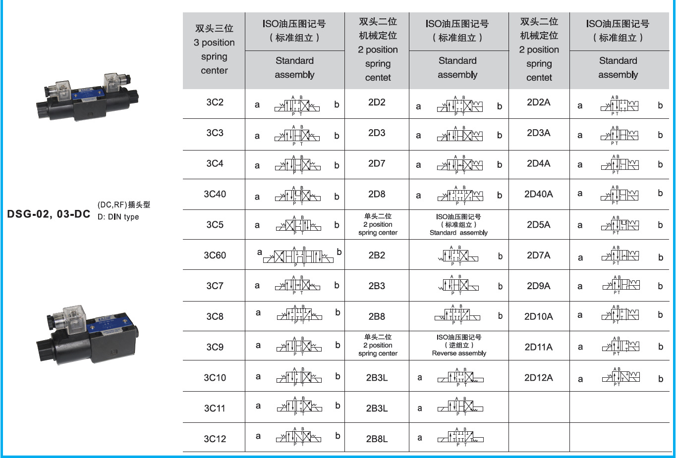 电磁换向阀型号对照表图片