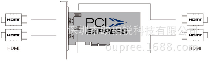 欧柏锐OPR-HD100K超高清HDMI4K采集卡
