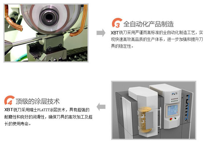 合金铣刀工艺流程