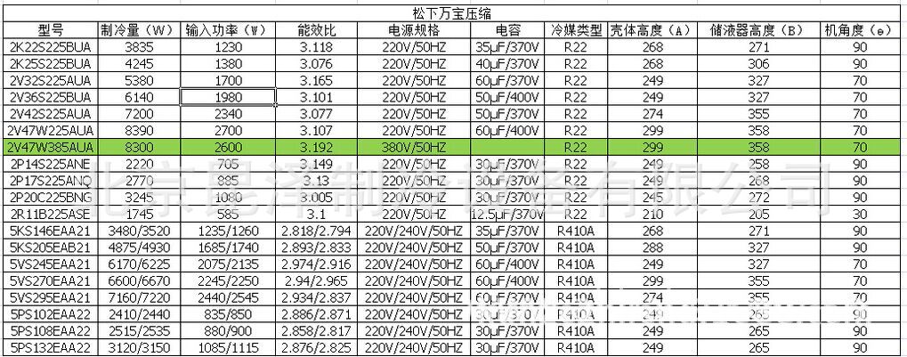 全新原装松下万宝压缩机2p18s22nc松下转子式压缩机