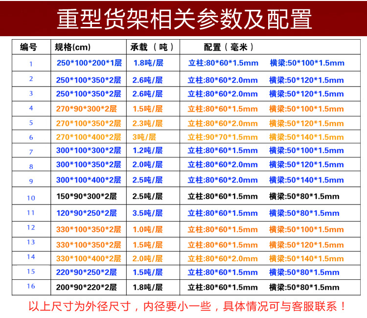 厂家供应 优质货架 仓储货架重型货架横梁式仓库货架 可定做