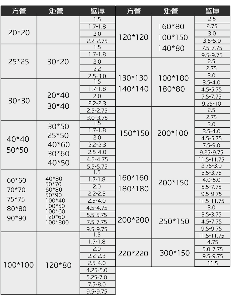 方管_q195-q345_null供应215*50矩管-五阿哥