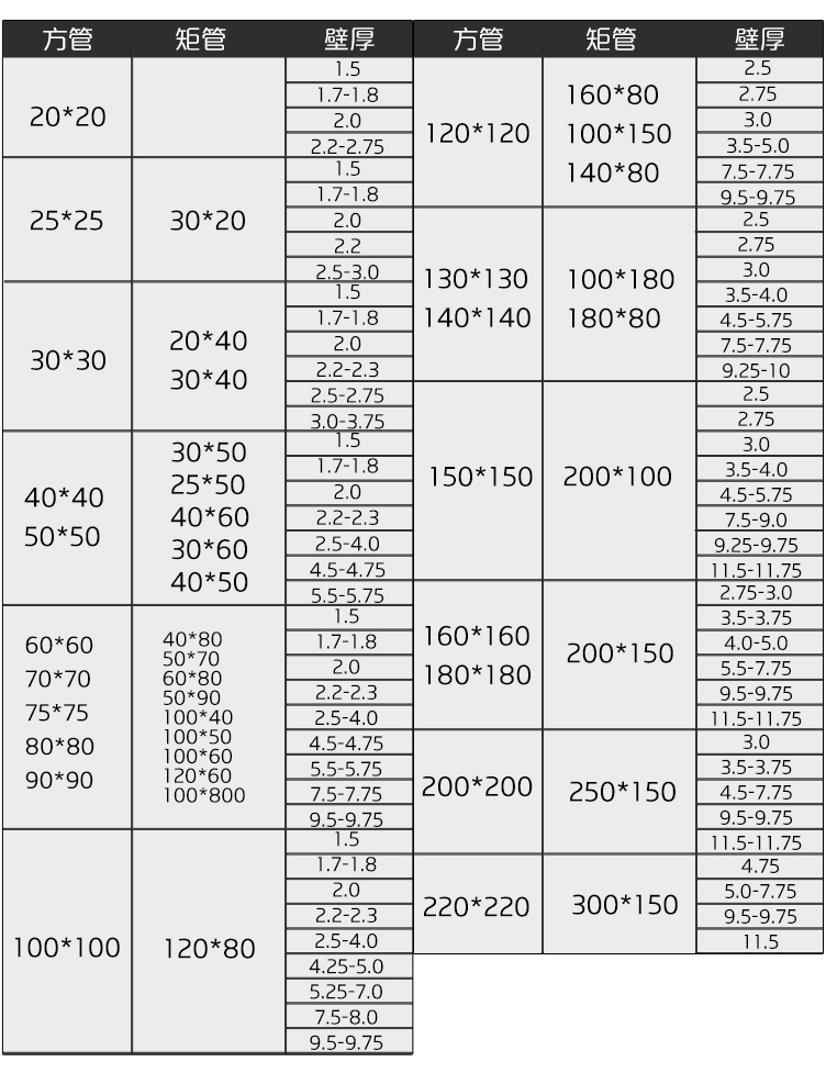 管道补强板宽度一览表图片