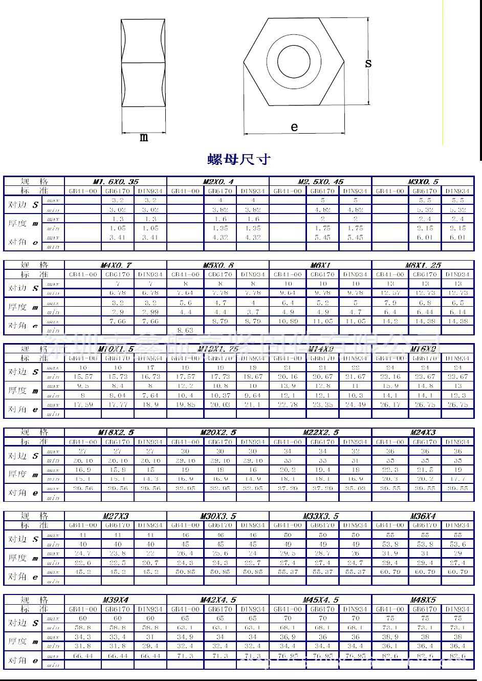 六角铜螺母, 产品介绍 产品信息 名称:六角螺母 品牌: xhj 规格:m2