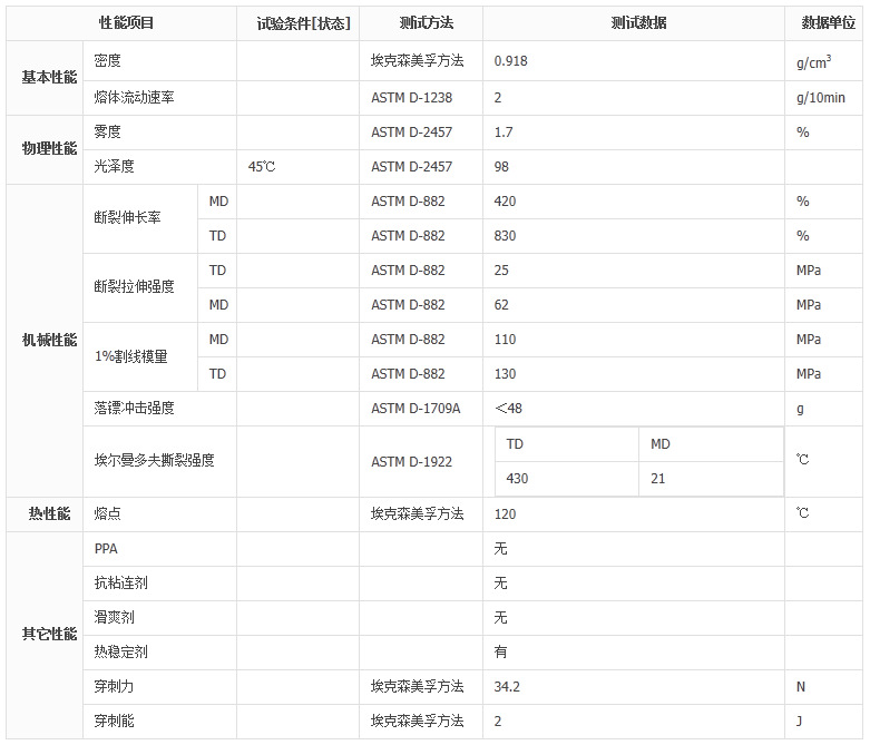 薄膜级 lldpe 埃克森 1002yb 聚乙烯 高光泽lldpe原料