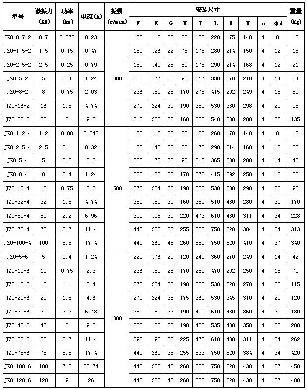 振动电机型号规格表图片