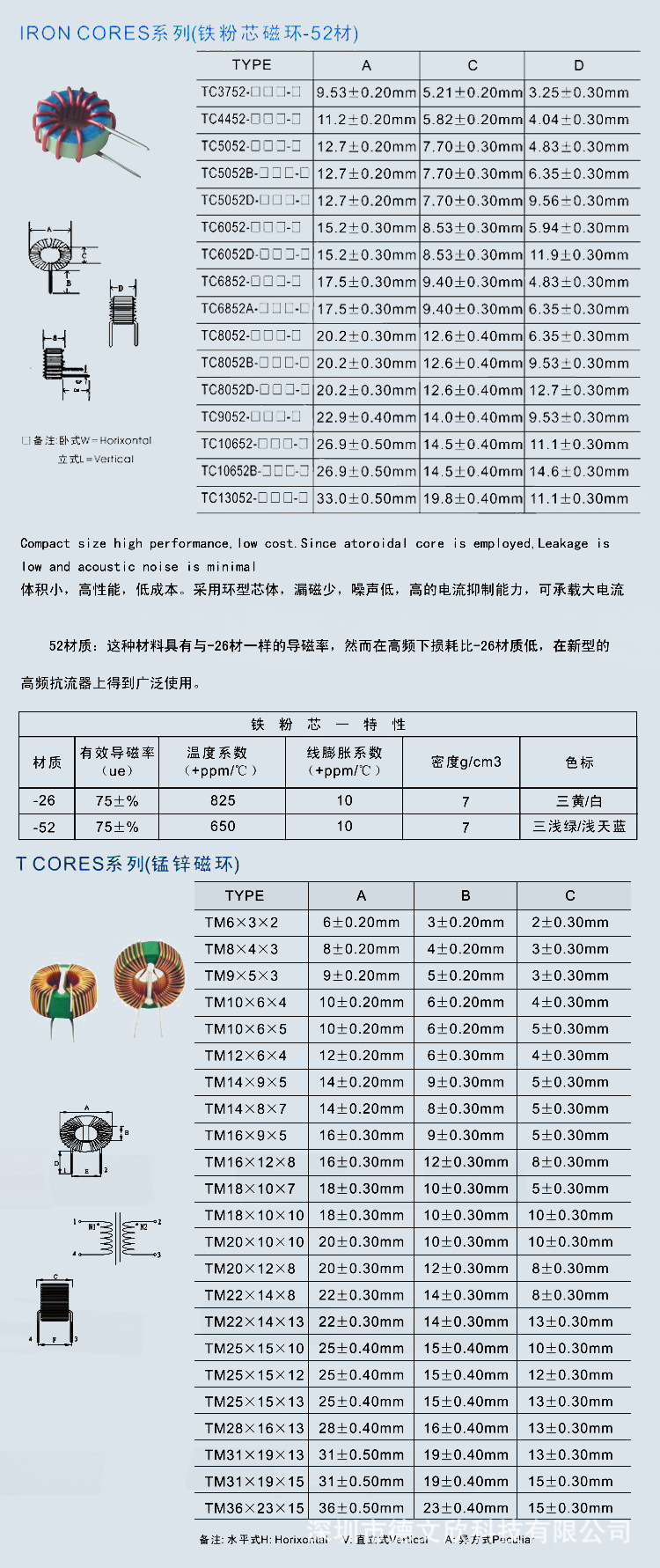磁环电感专业生产 环型电感 高导锰锌绿环