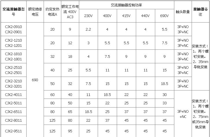 现货批发 全新原装上海贵客 cjx2-1210交流接触器质保一年