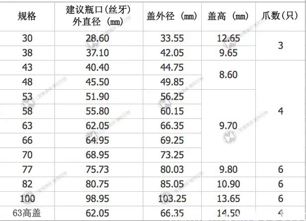 马口铁盖子 玻璃/塑料瓶铁盖/铝盖 支持定做印字 多种尺寸现货