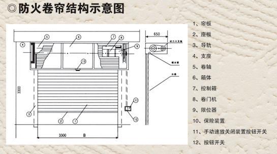 钢质复合防火卷帘特级防火卷帘钢质防火卷帘门钢制防火卷帘