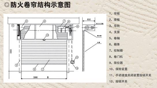 防火卷帘门构造图片