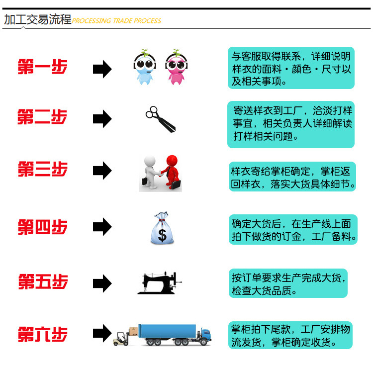加工交易流程