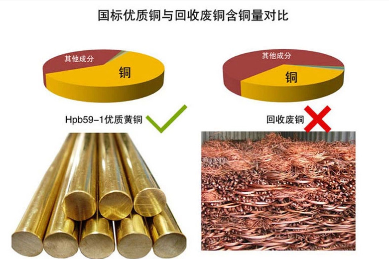 水龙头含铜量对比