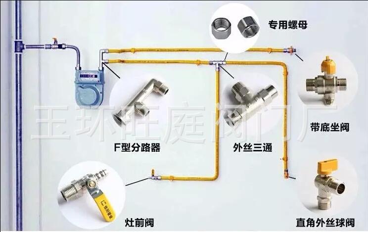 F型三通等一套装