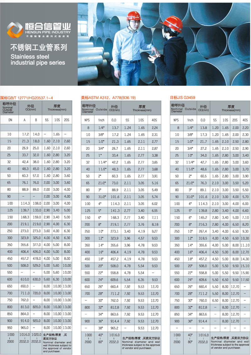 用不锈钢钢管    食品卫生用不锈钢管不锈钢压管 二,不锈钢管制造规格
