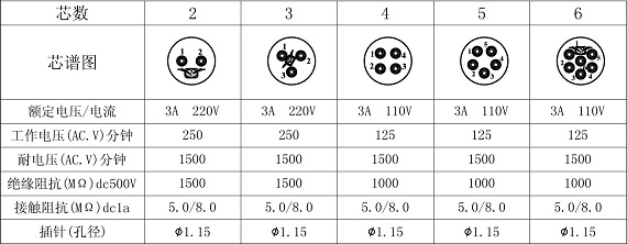 航空插头插座 gx12-2芯 2p 接头 航空插座 gx12-2p 公对母 12mm