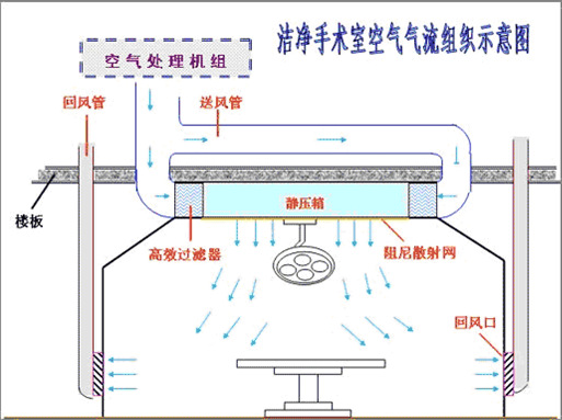 专业承揽百级洁净手术室医疗净化工程 无菌洁净手术室工程