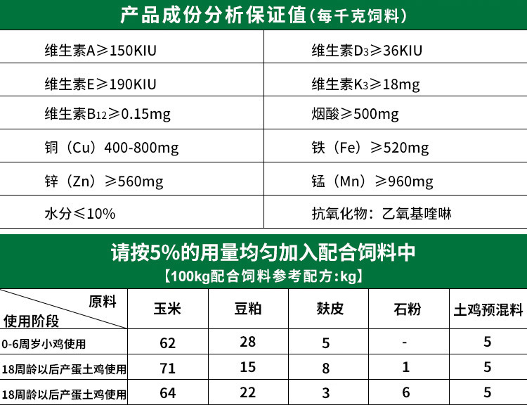柴鸡笨鸡土鸡饲料 土蛋鸡预混料tc65批发图片_7