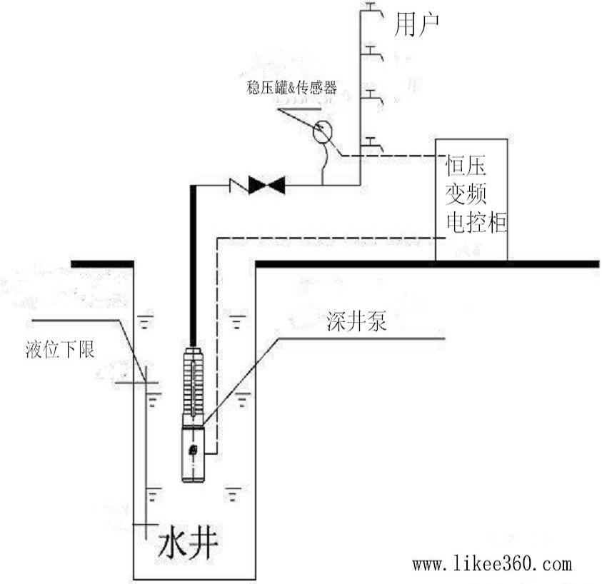 全自动不锈钢恒压变频供水深井泵 自动泵 变频泵