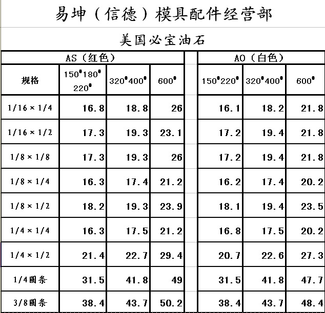 产品型号:油石分白色和红色两种,白色有150#,220#,320#,400#,600#五个