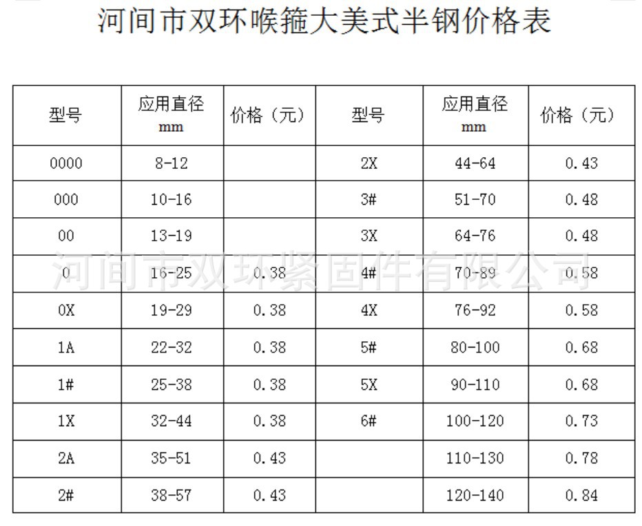 模具运水喉牙规格图片