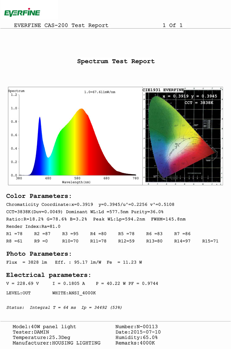 2w使用,不仅整灯亮度高,并且寿命大于10年以上      光   效 整灯光效