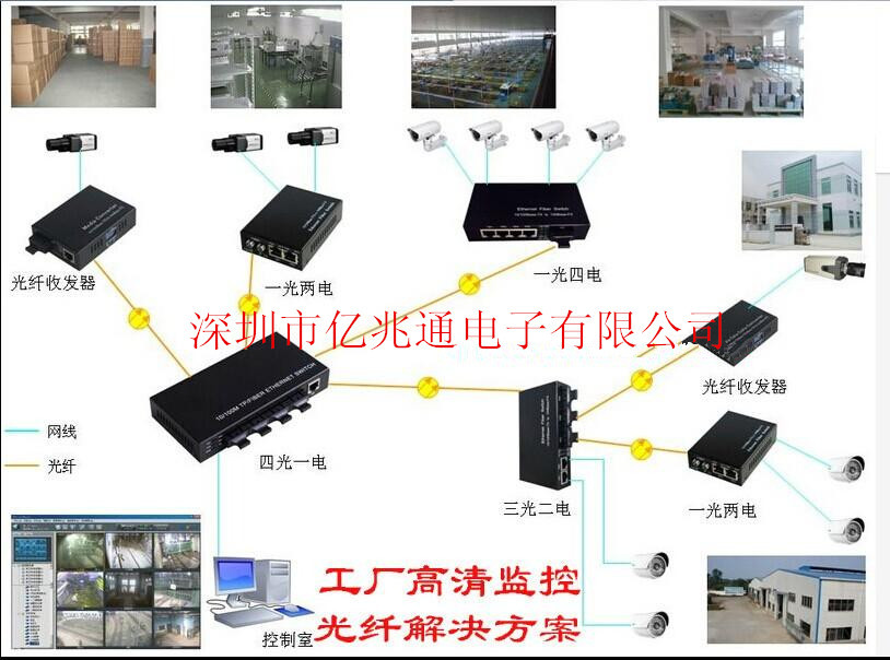 换机单模_百兆4光1电光纤收发器光电转换器单